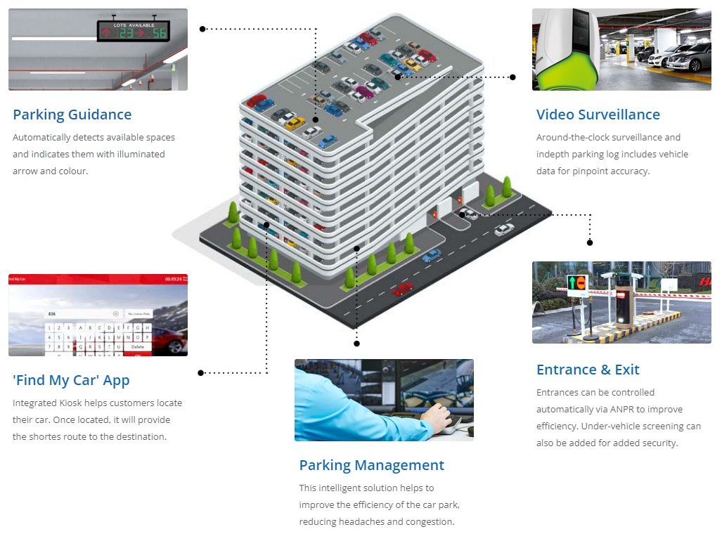 car-parking-solutions